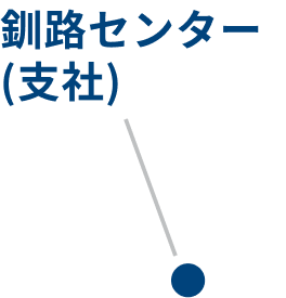 ITコミュニケーションズ釧路センター（支社）