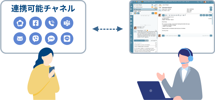 Navi-Telephony Plus連携可能チャネルとシステム画面