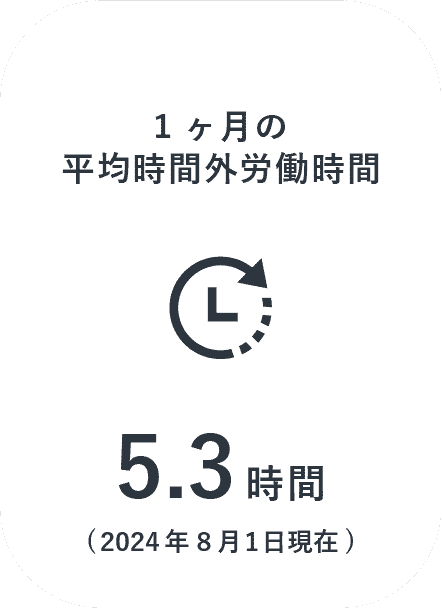 1ヶ月の平均所定労働時間 3.1時間
