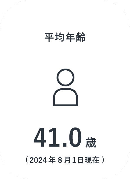 平均年齢 40.8歳