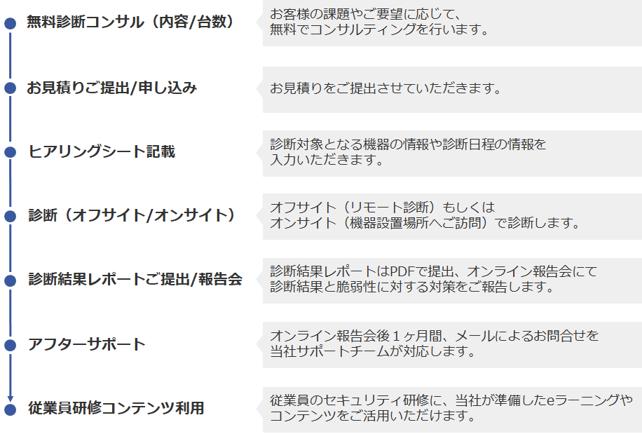 アイティ・コミュニケーションズの脆弱性診断サービスご利用の流れ